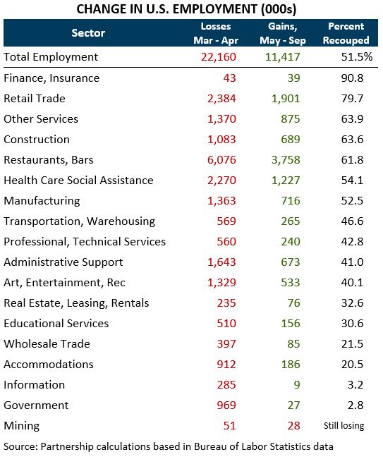 Glance Chart 1 Oct 2020