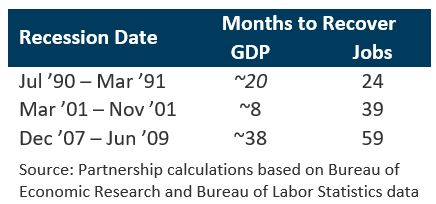 Glance Chart 2 Nov 2020