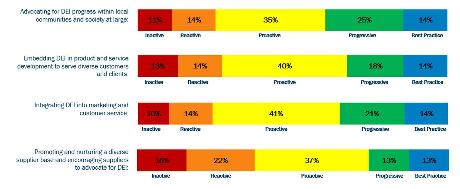 DEI Survey 2.PNG 