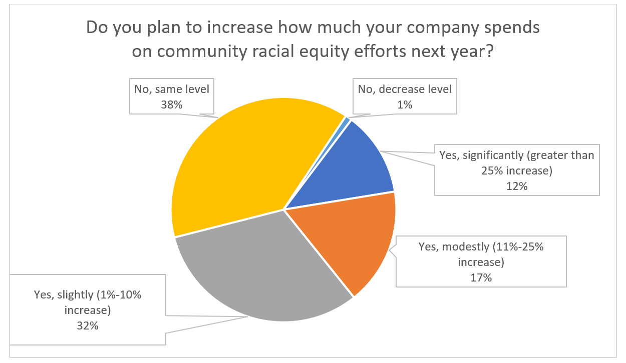 DEI Survey 5.PNG 