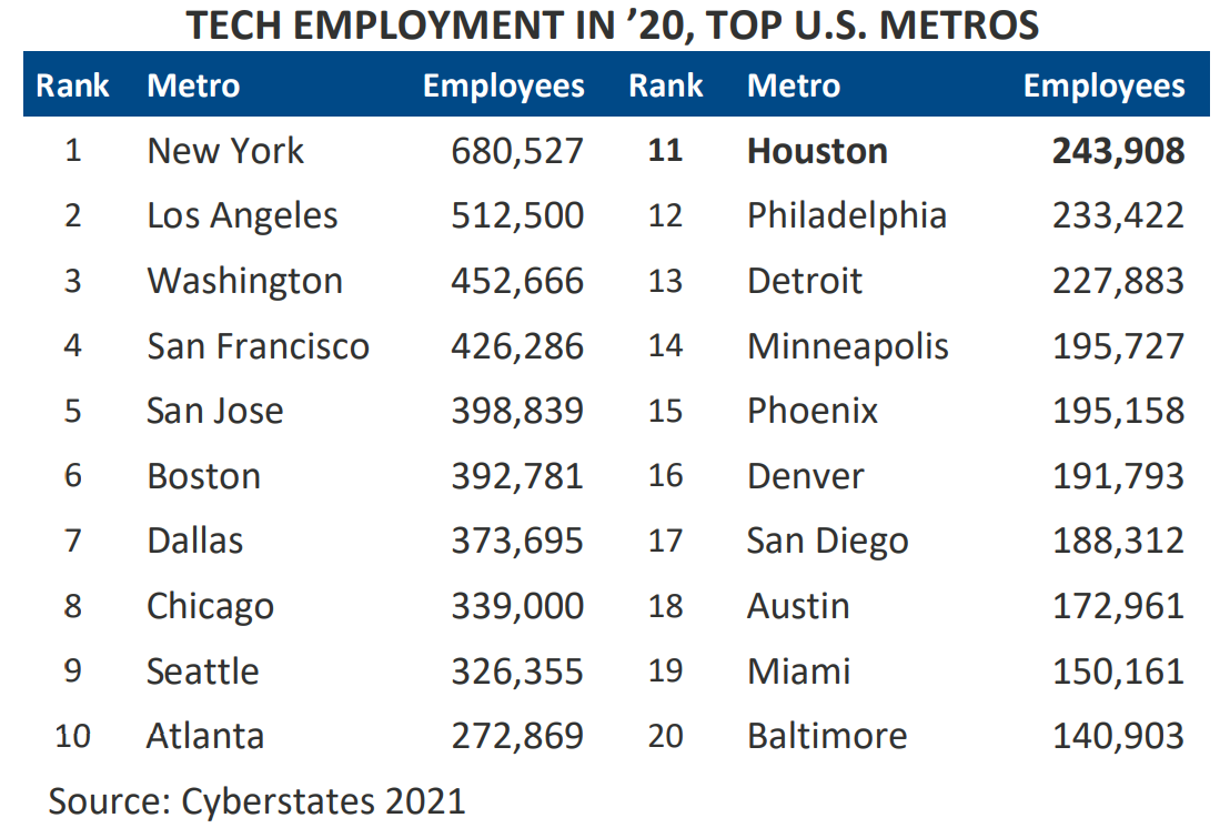 tech employment_0.PNG 