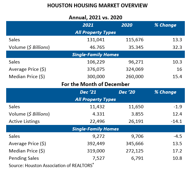 KEI Home Sales Dec 21