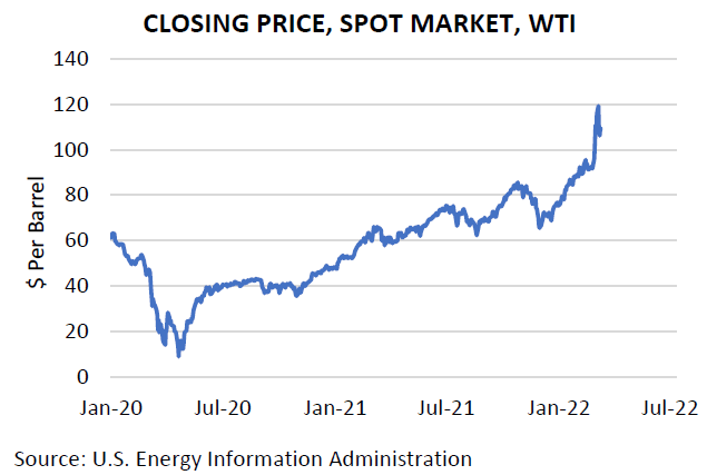 Glance Chart 2 Mar 22