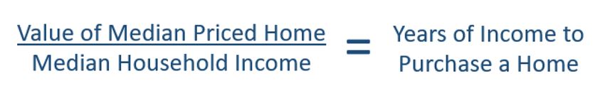 Years of Income to Purchase a Home (Equation)