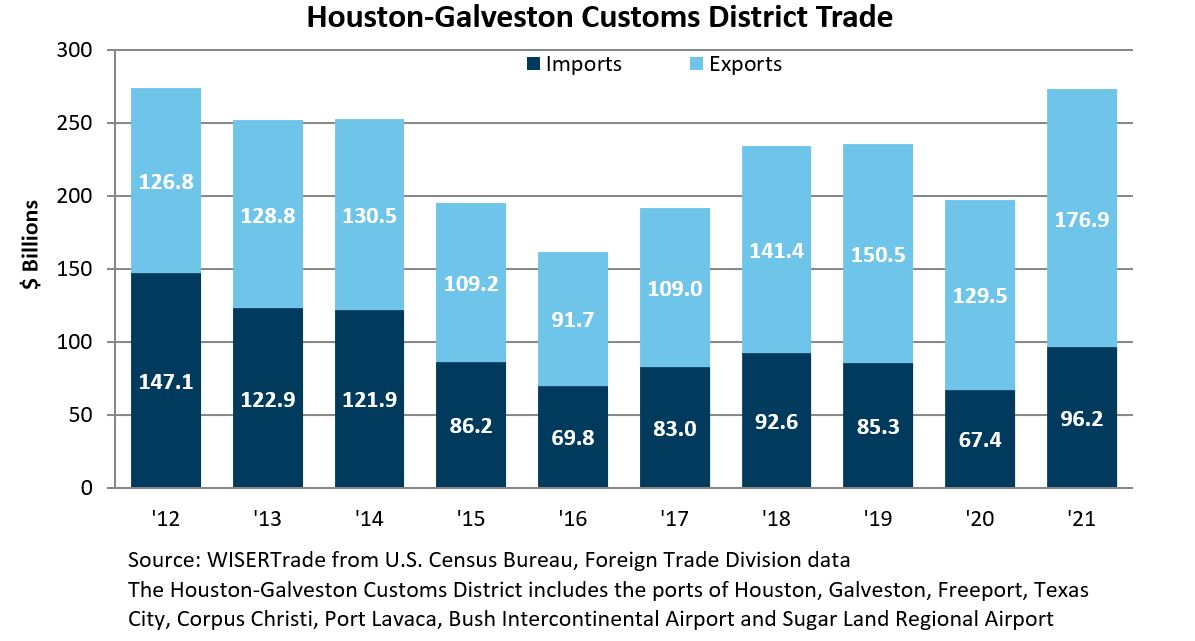 District Trade