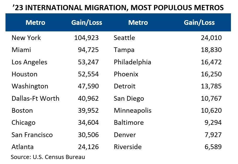 international migration