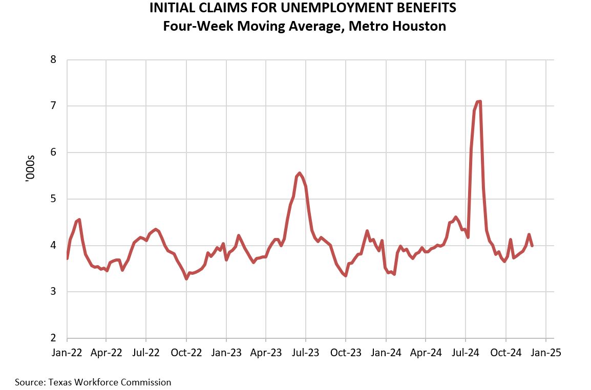 Initial Claims for Benefits