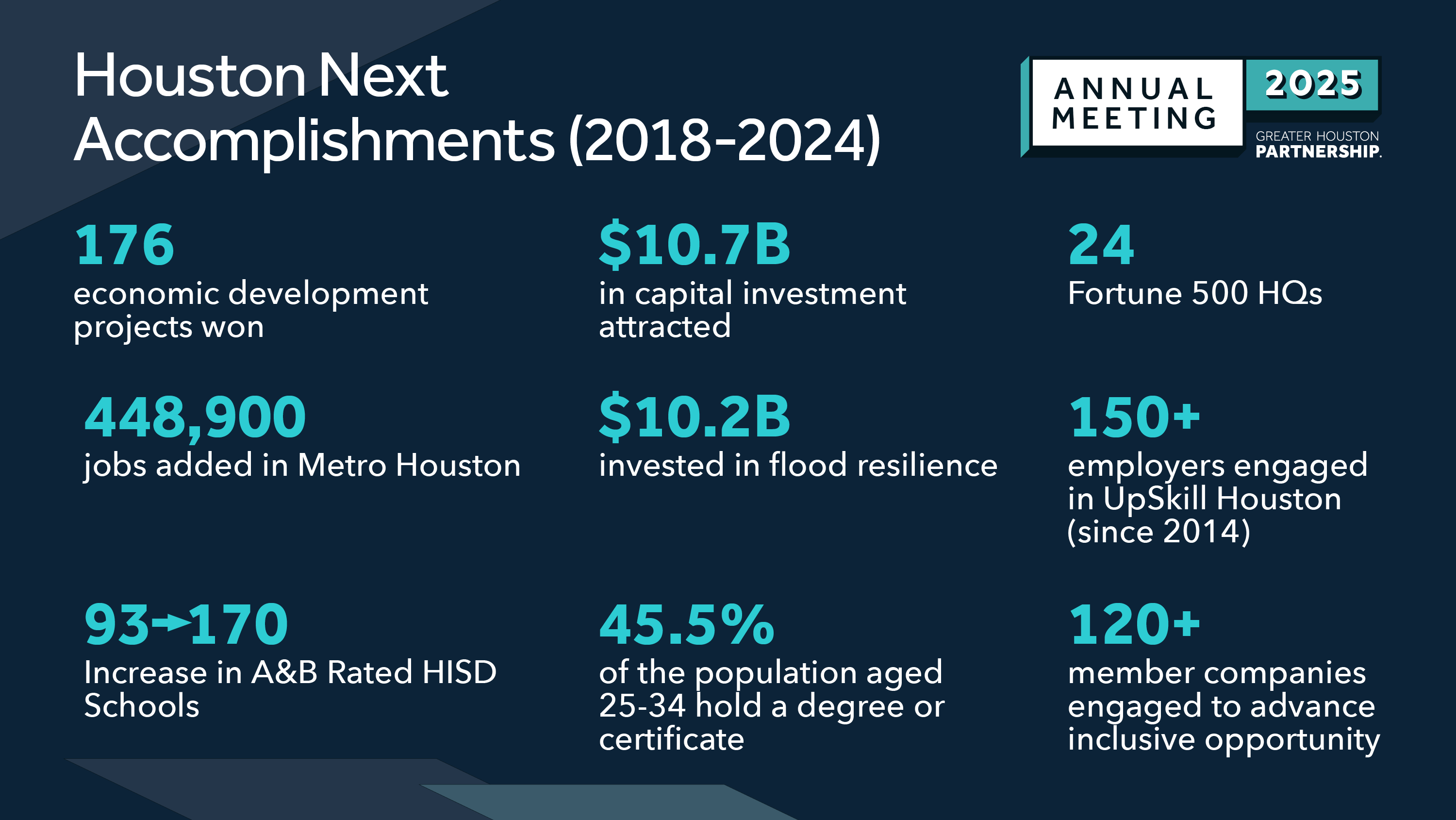 Partnership Accomplishments from 2018 to 2024