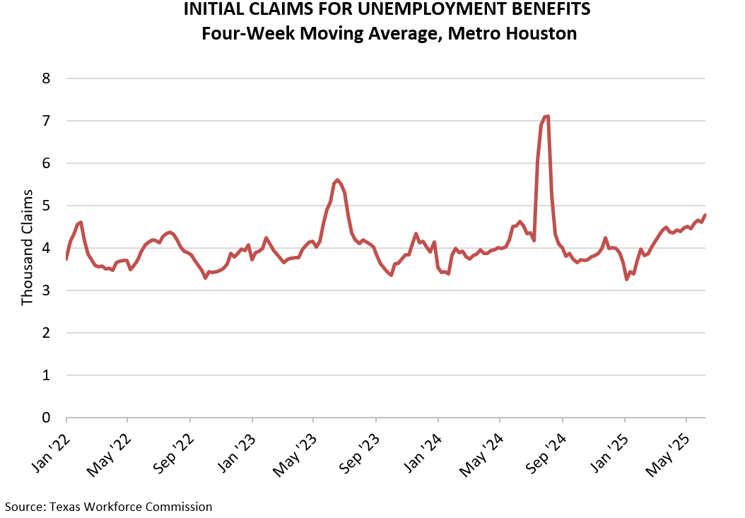 INITIAL CLAIMS FOR UNEMPLOYMENT BENEFITS