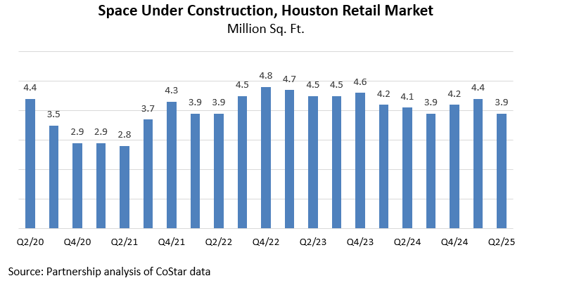 Construc Retail