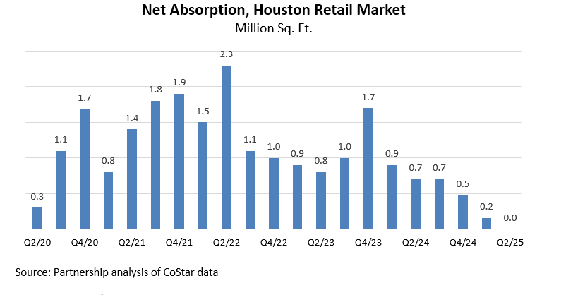 Net Retail
