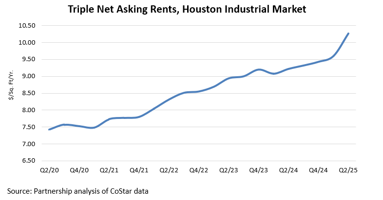 Rent