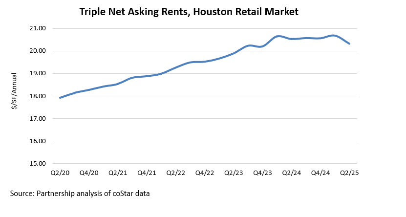 Rent Retail